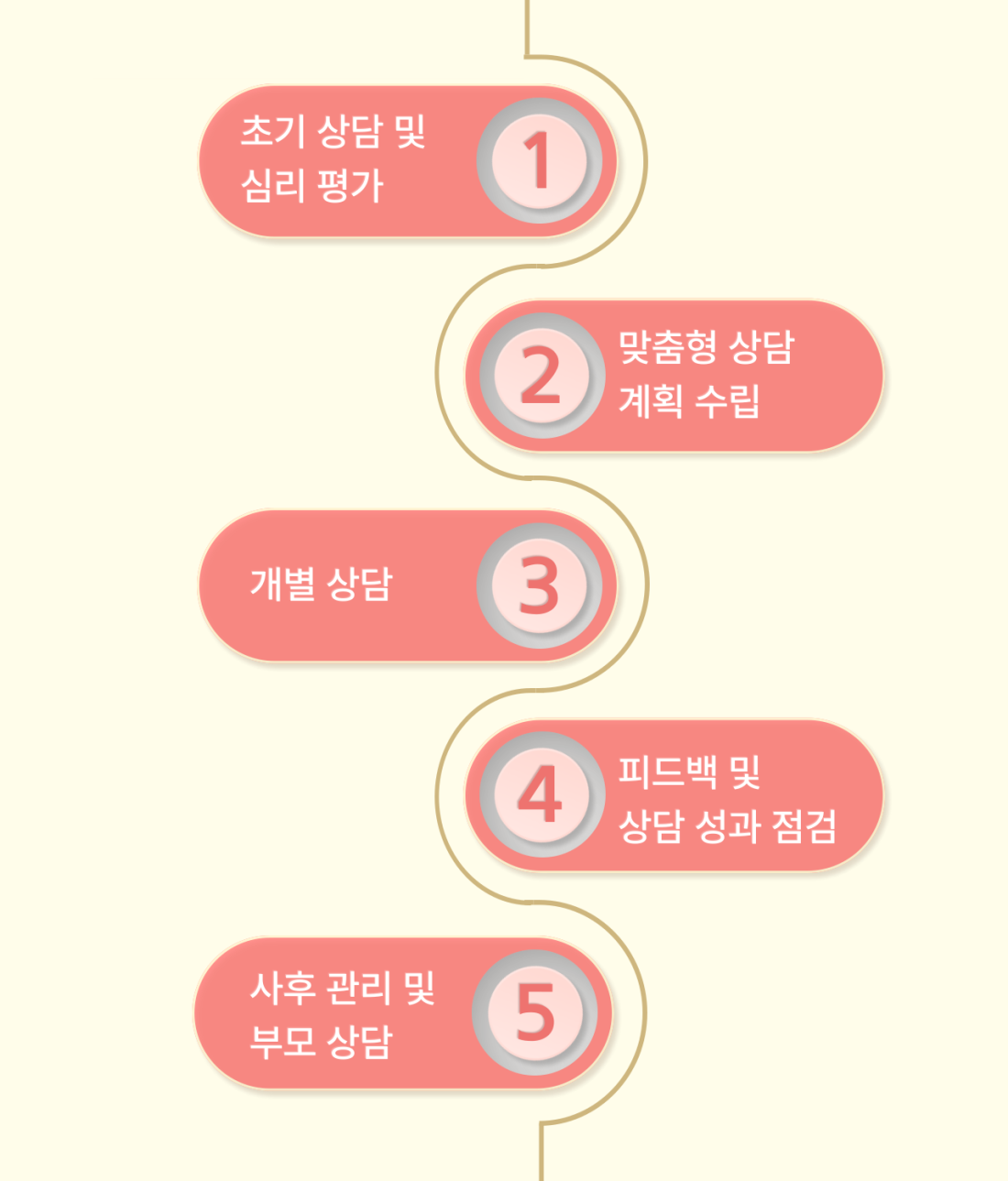 심리상담