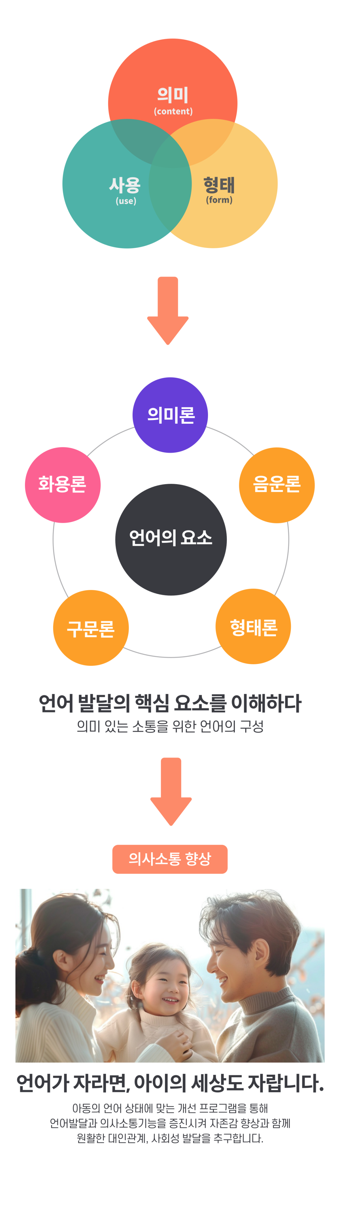 언어발달증진 프로그램