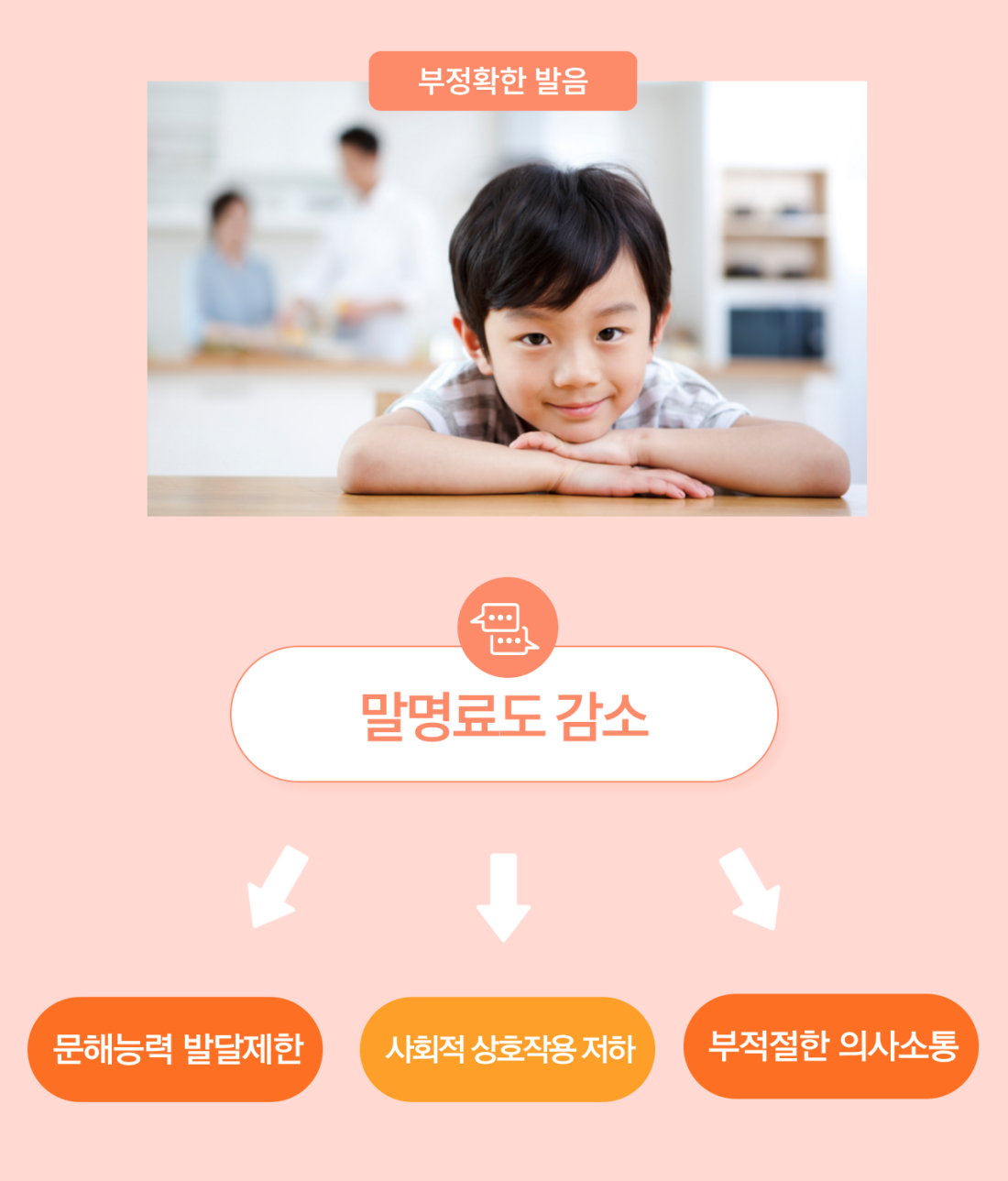 발음향상 프로그램