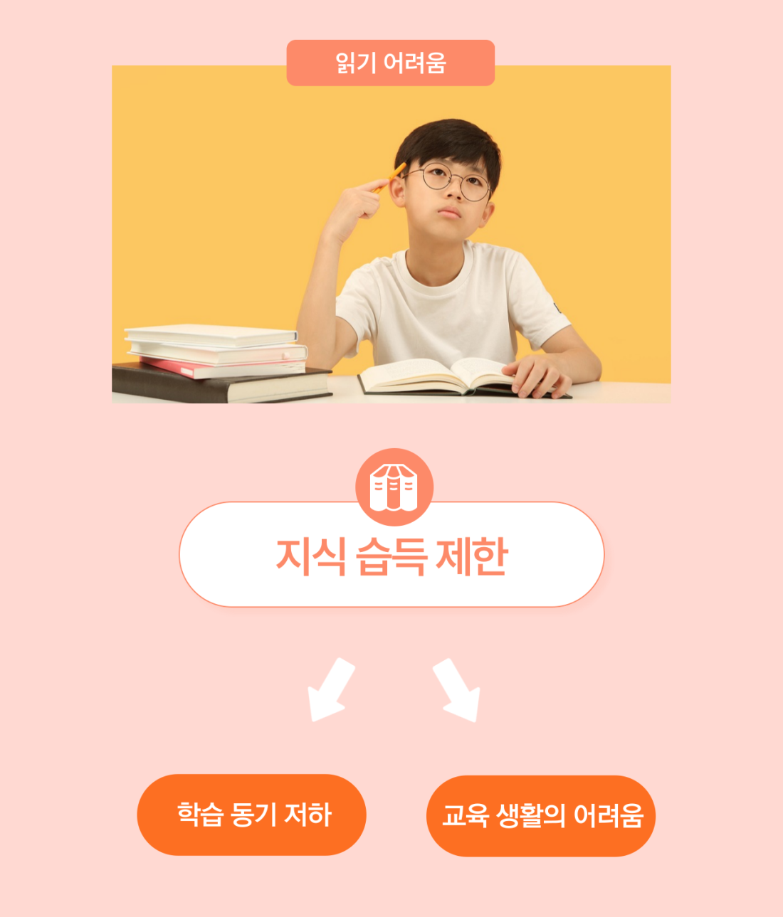 독서 멘토링 프로그램